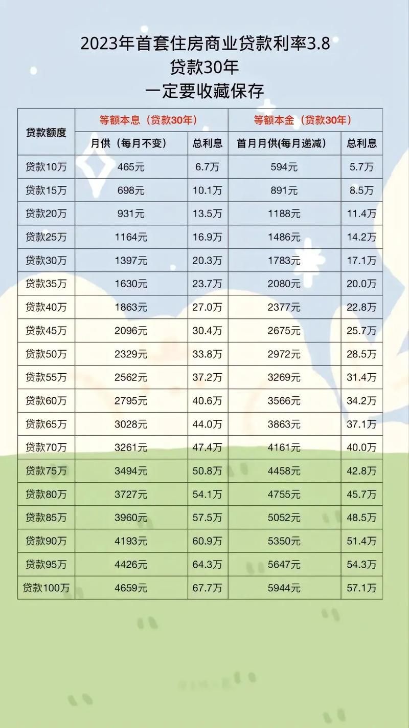 最新房贷贷款利率详解，市场趋势、影响因素与应对策略