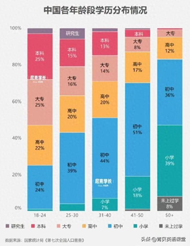 日本学历贬值二十年，启示与反思