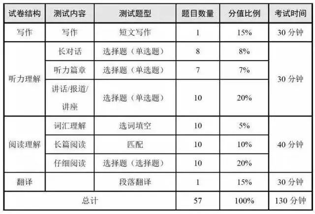 六级考试，时间分配策略与技巧指南