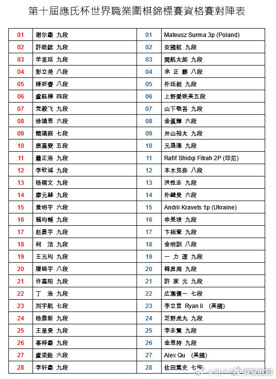 应氏杯规则下黑白双方的优势对比分析，黑棋与白棋谁占优势？