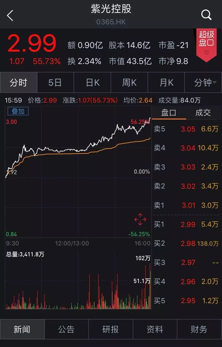 紫光股票背后的业务与意义深度解析