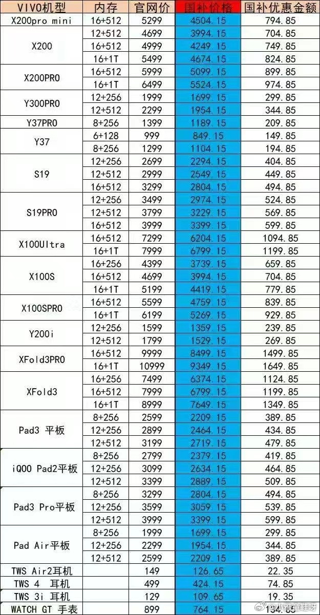 深度解析，哪些手机不能参与国补？购买建议指南