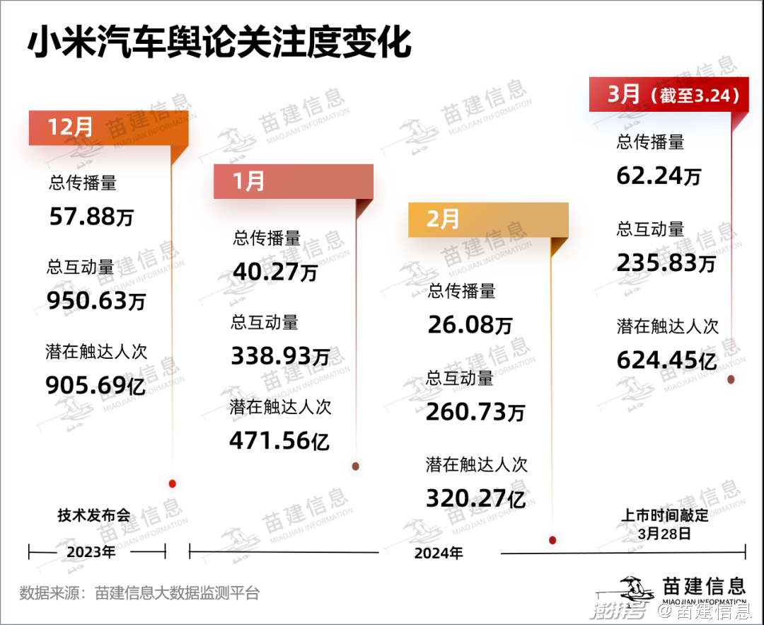 小米SU7单周销量破12k，市场反响与创新实力的印证