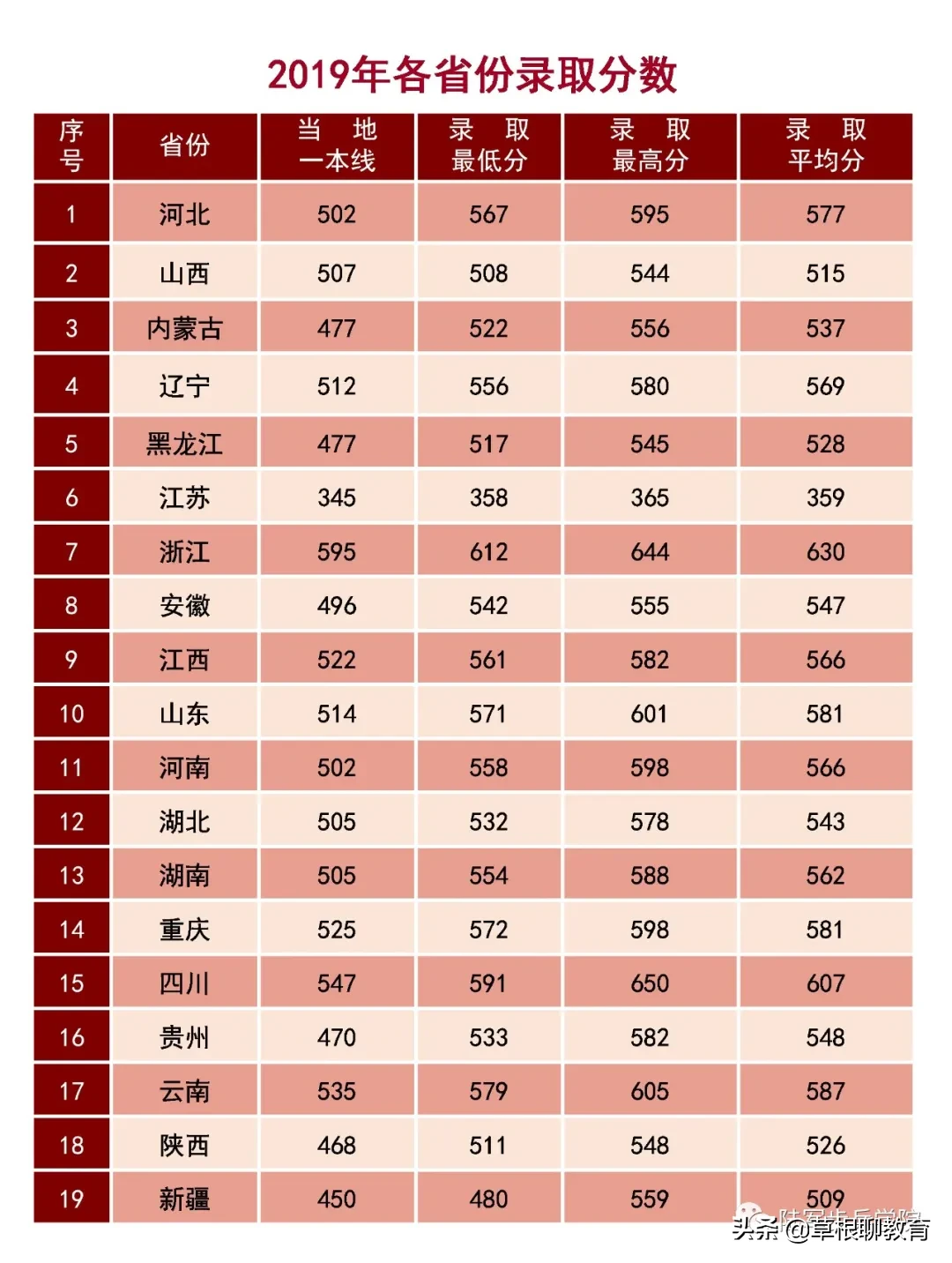 提前批军校名单详解，27所军校概览介绍