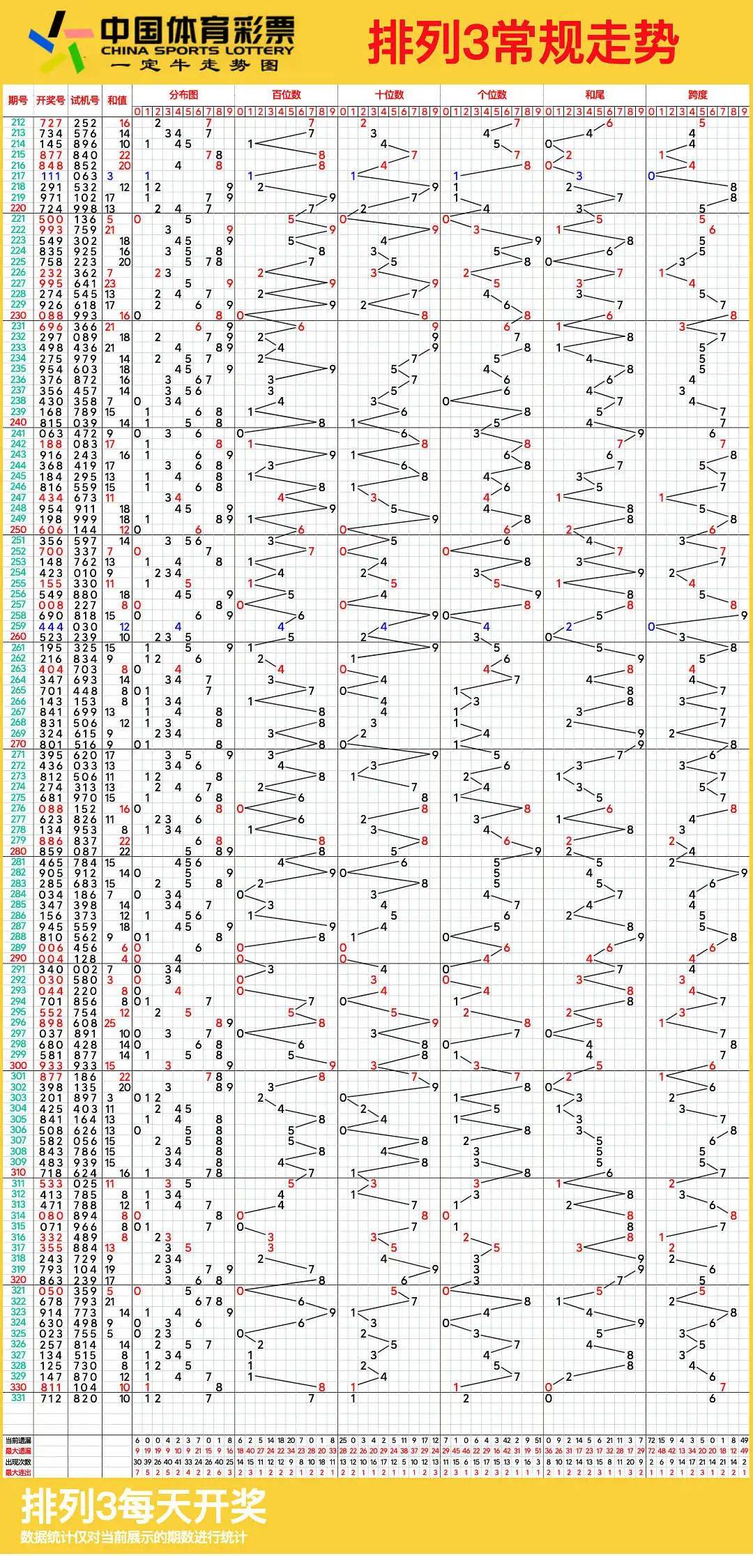 揭示排列3走势图表之谜，数字世界的秘密探索