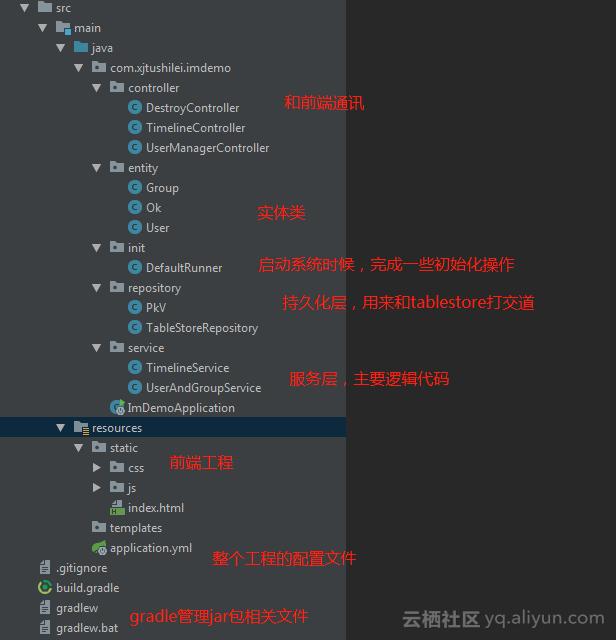 Vue后端配置读取方法解析