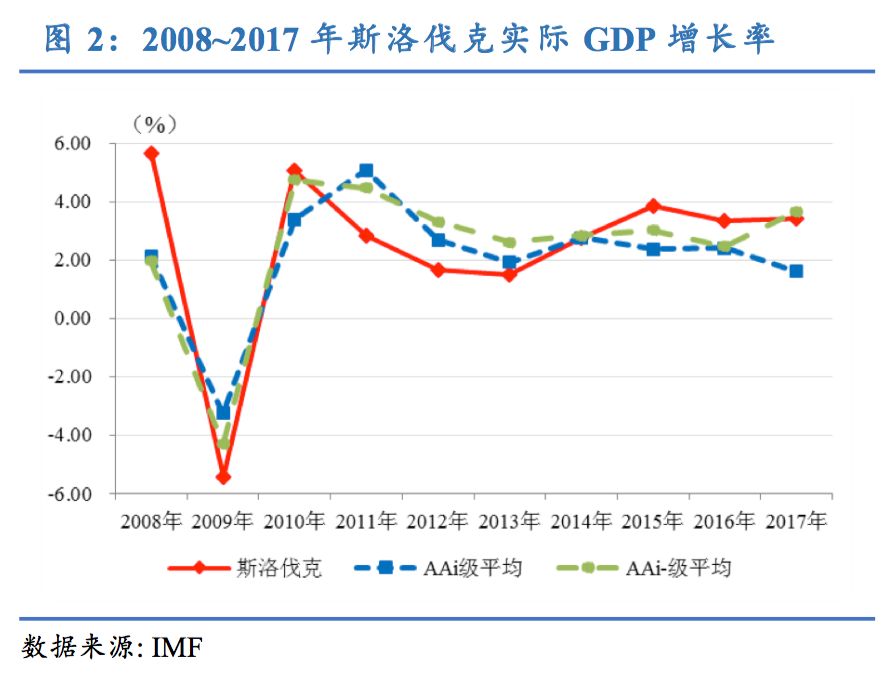 斯洛伐克人均GDP深度解析