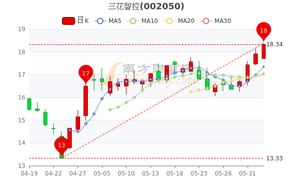 三花智控股票，智能控制领域的潜力股探索