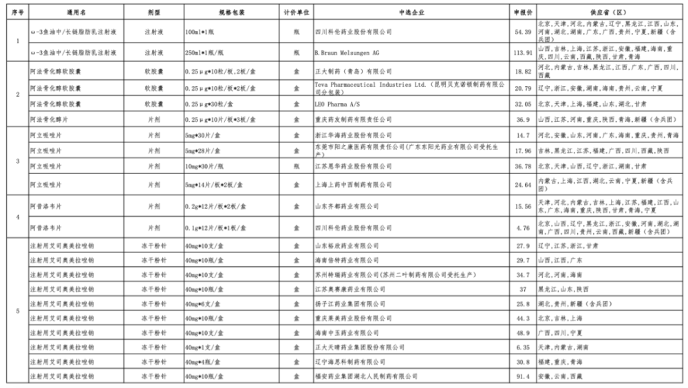 大量进口原研药退出中国市场背后的原因与仿制药质量保障策略探讨