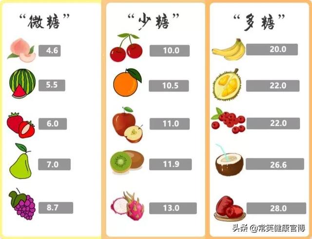 高糖却不甜的四种水果揭秘标题，四种水果，口感不甜却含糖量惊人