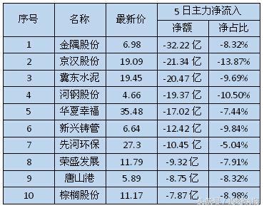 东方财富今日大盘走势分析，市场展望与深度解读