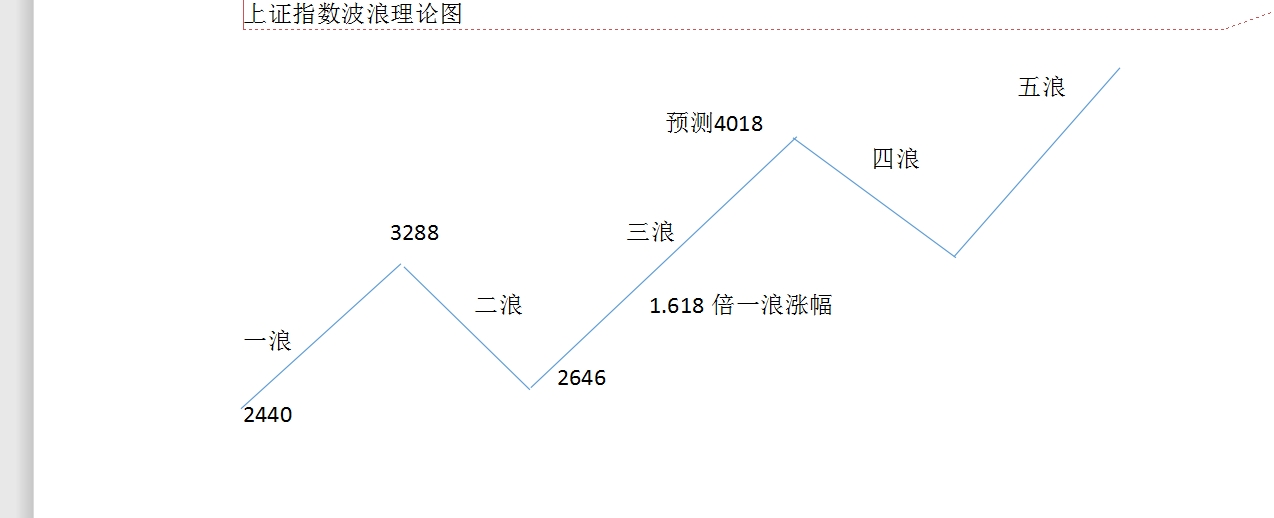 上证指数计算方法与经济含义解析