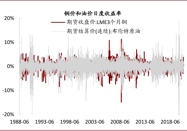 铜市场动态的视觉揭示，铜价价格曲线图表分析