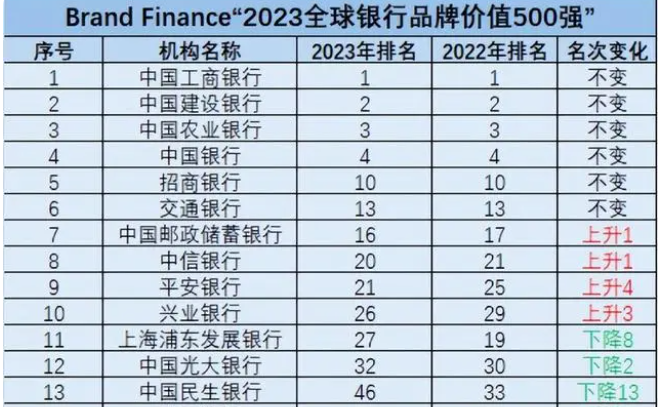 民生银行，性质、定位与发展概览