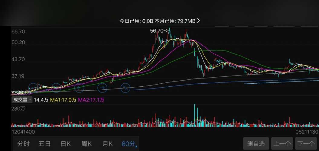 中兴通讯股票的投资价值深度解析