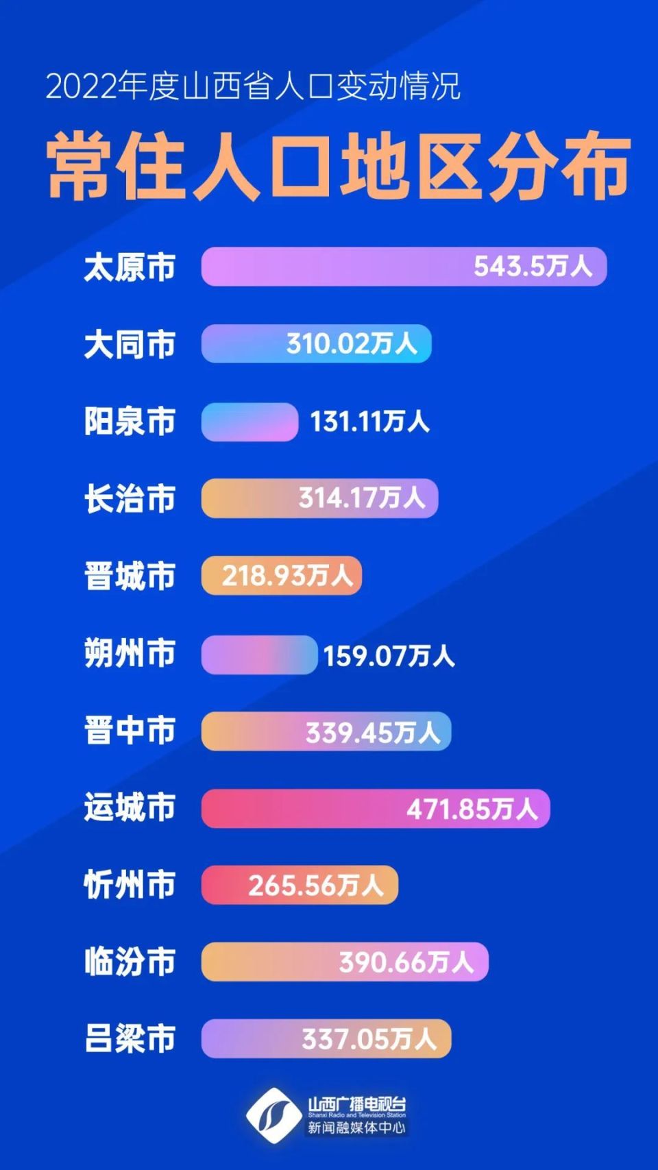 隰县人口概况，2023年最新统计数据揭秘