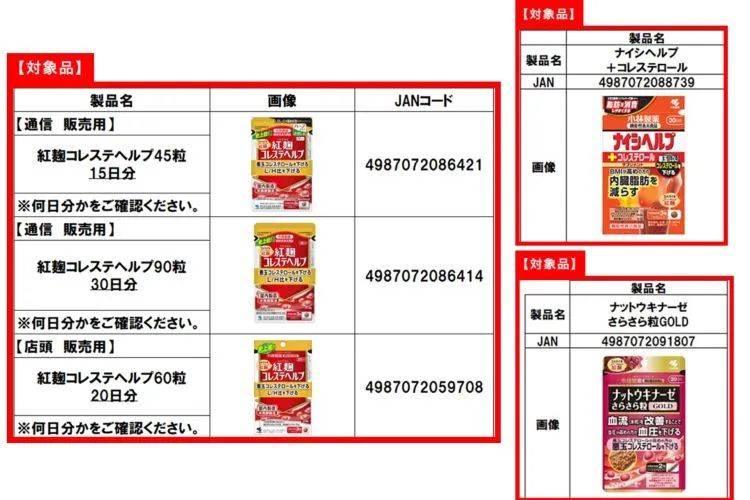 小林制药生产批号对照表及其关键应用意义