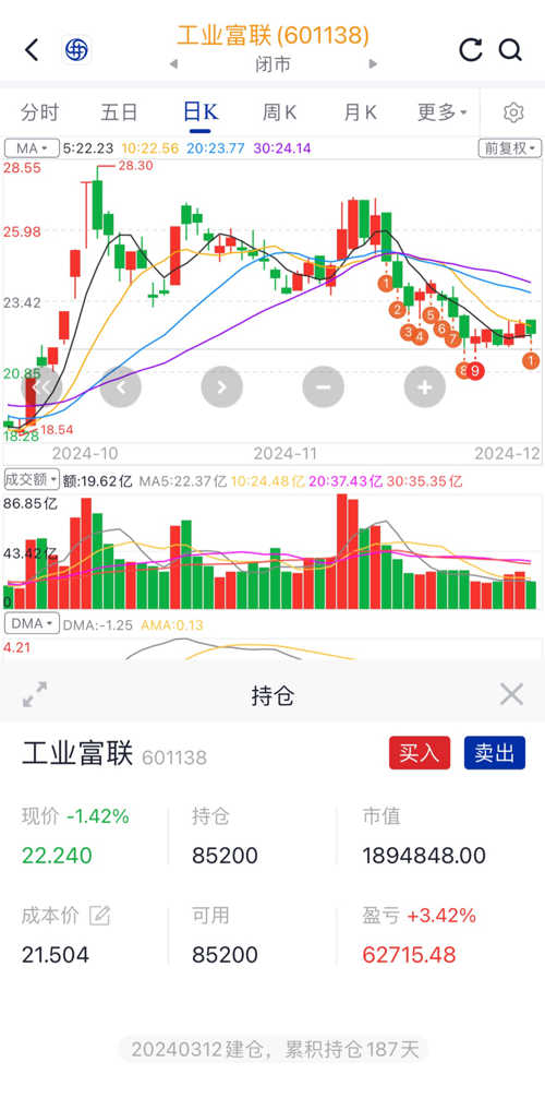 工业富联股票近期大幅下跌原因探究