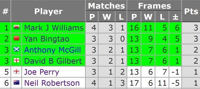 斯诺克世界排名一览表图片，顶尖选手排名与风采揭示