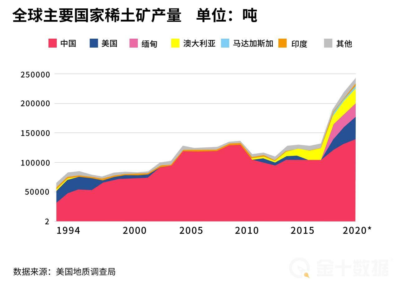 占世界总储量 1/4