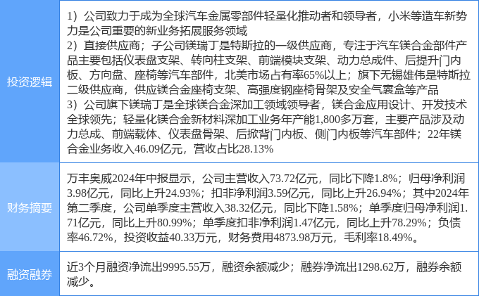 万丰奥威三季报业绩稳健，前景可期，深度解读报告出炉！