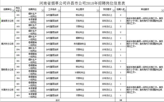 许昌卷烟厂高薪招聘，机遇与挑战同在