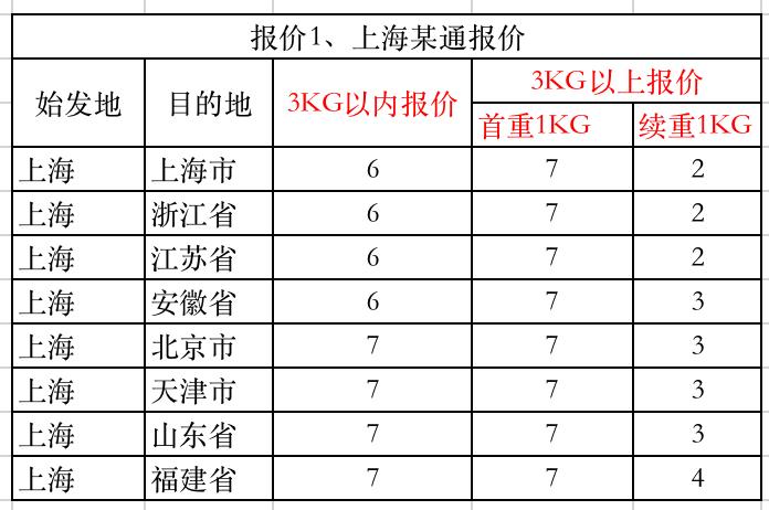 中通快递加盟官网申请，创业之路的入门指南