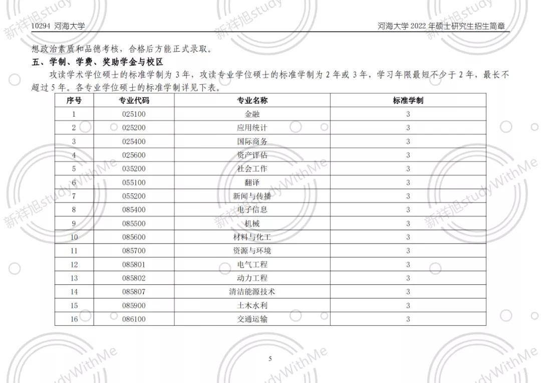 河海大学非全日制研究生学费解析