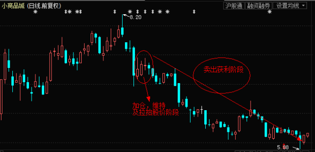 证监会加强监管力度，一日三罚严厉打击操纵股价行为