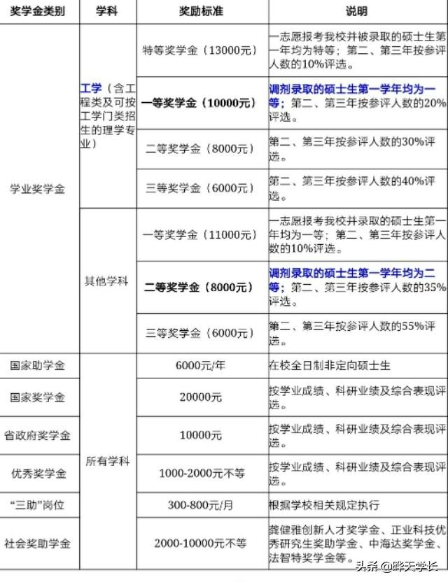 东华大学研究生院，卓越人才的培育摇篮