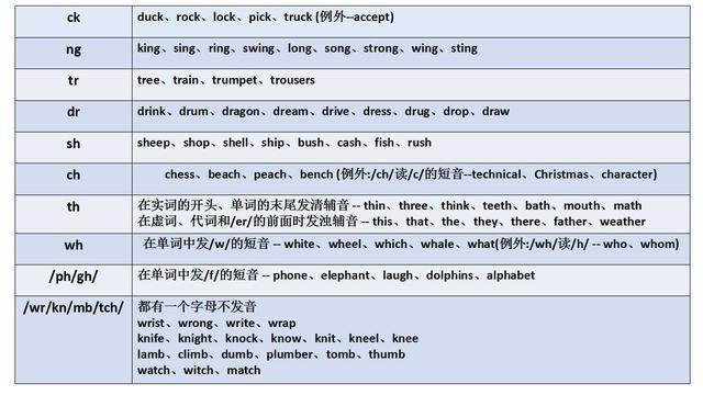 揭秘，cute的正确发音指南