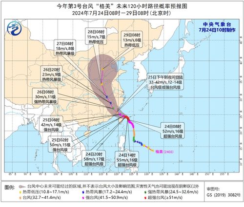 台风路径实时监测与预测，守护安全的预警先锋