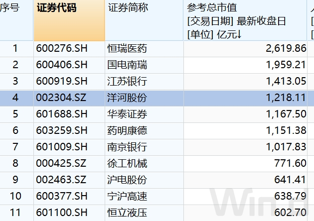 洋河股票分红与投资回报深度解析，一览表揭秘投资回报细节