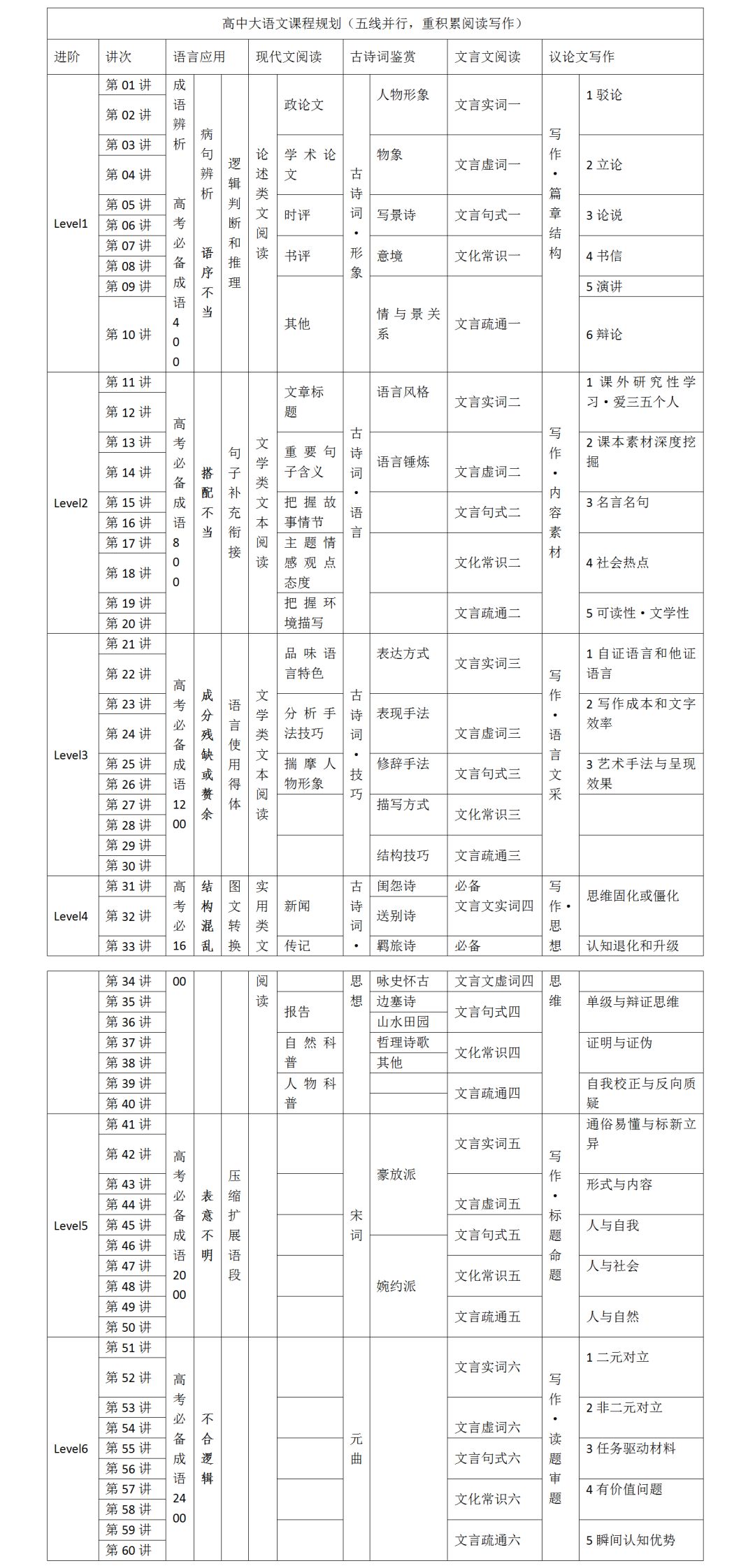 高考语文时间分配策略，高效答题的关键之道