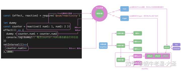 Vue代码阅读指南，全面解析与理解方法