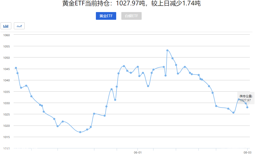 股市与黄金价格的紧密联动