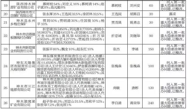 东平县副县长分工详解