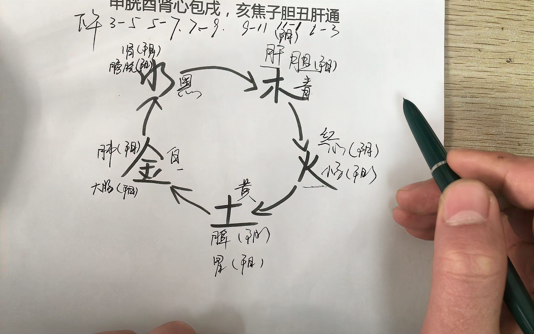 倪海厦细辛煮煎方法指南