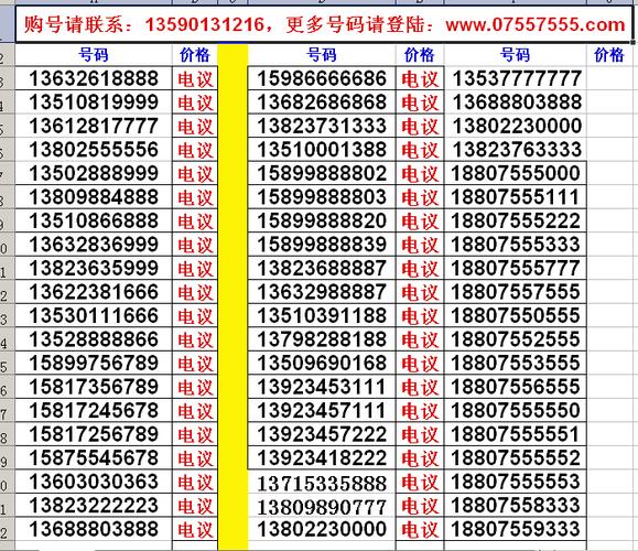 尾号七个零手机号高价拍卖背后的故事与启示