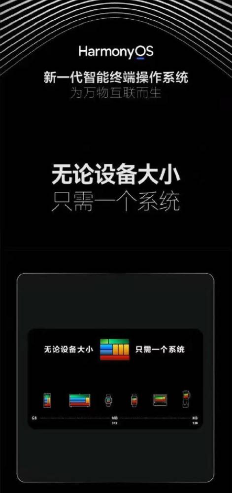 深度解析鸿蒙系统性能，长期使用不会卡顿及优化策略探讨