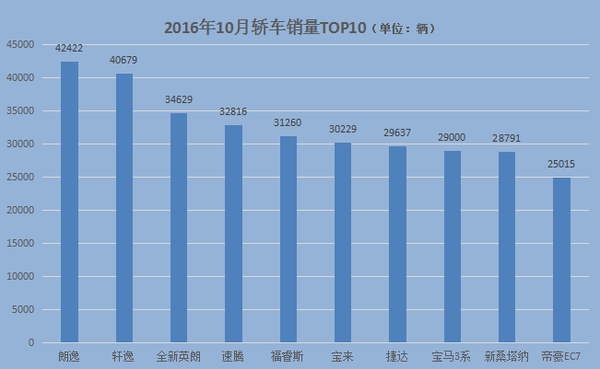 揭秘十月第二周汽车销量走势，市场繁荣背后的驱动力分析