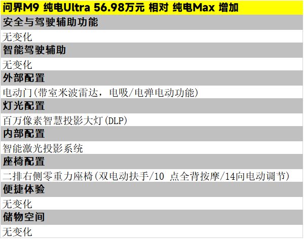 问界M9参数配置详解及价格一览