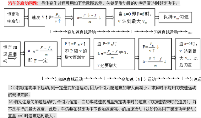 高一物理经典题型解法归纳与解析