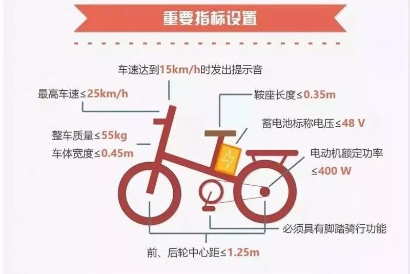 电动自行车新国标发布，北斗定位与脚踏骑行装置的变革及其广泛影响