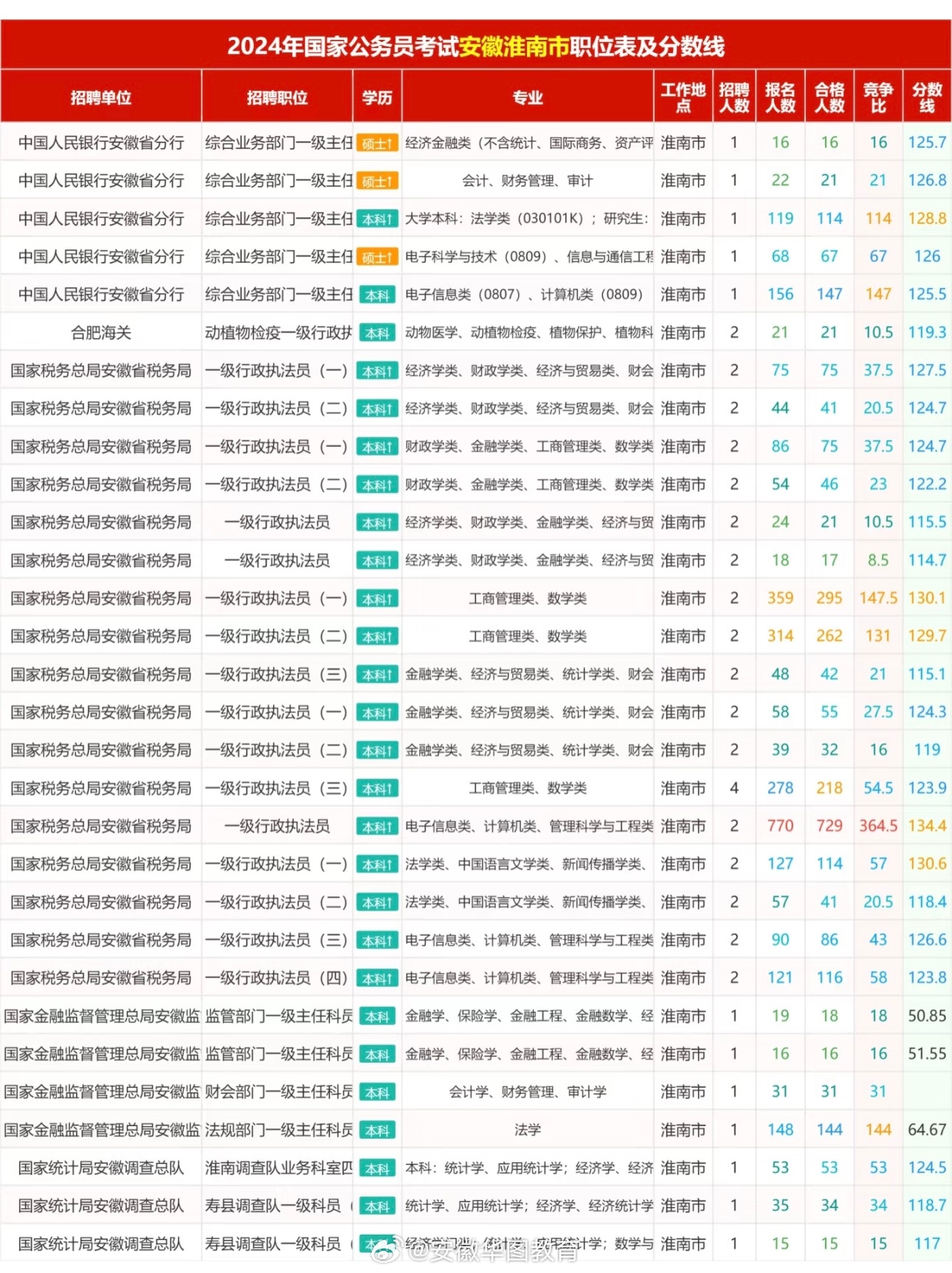 国考成绩揭晓，反思过去，展望未来