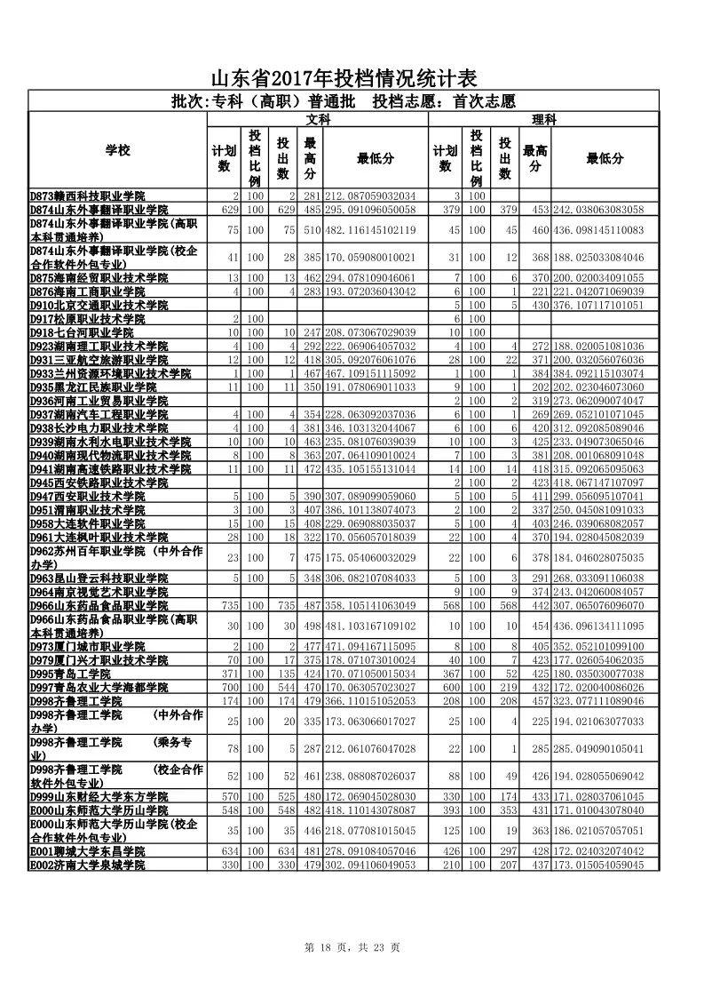 职业本科、普通本科与高职专科的区别与联系解析