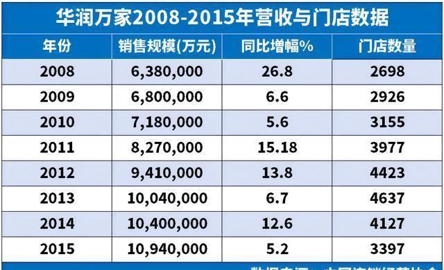 永辉超市业绩预亏背后的胖东来模式挑战，为何未能扶起永辉？