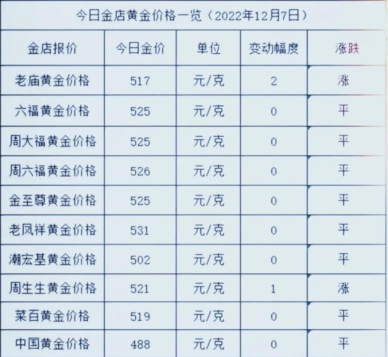 黄金最新价格走势、影响因素与未来展望分析