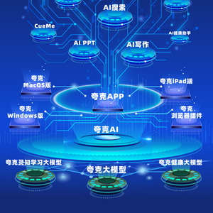 夸克，2亿人的AI助手之选