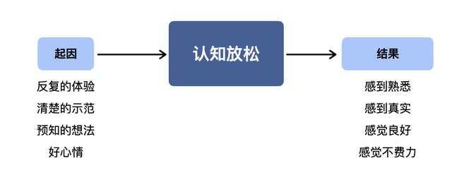 心理上连续经历某件事的刺激，敏感还是脱敏？